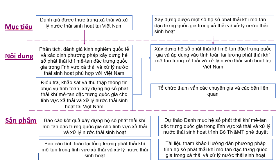 Hội thảo khoa học tại TP.HCM về hệ số phát thải khí mê-tan trong xử lý nước thải